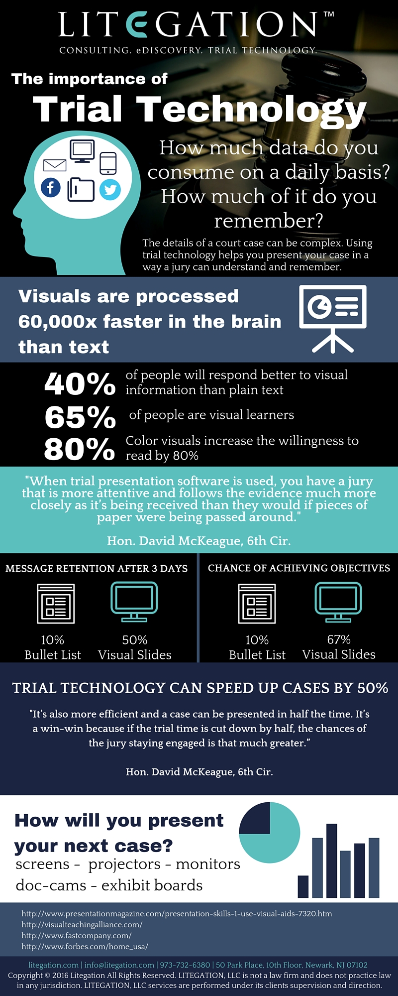 what is trial presentation technology