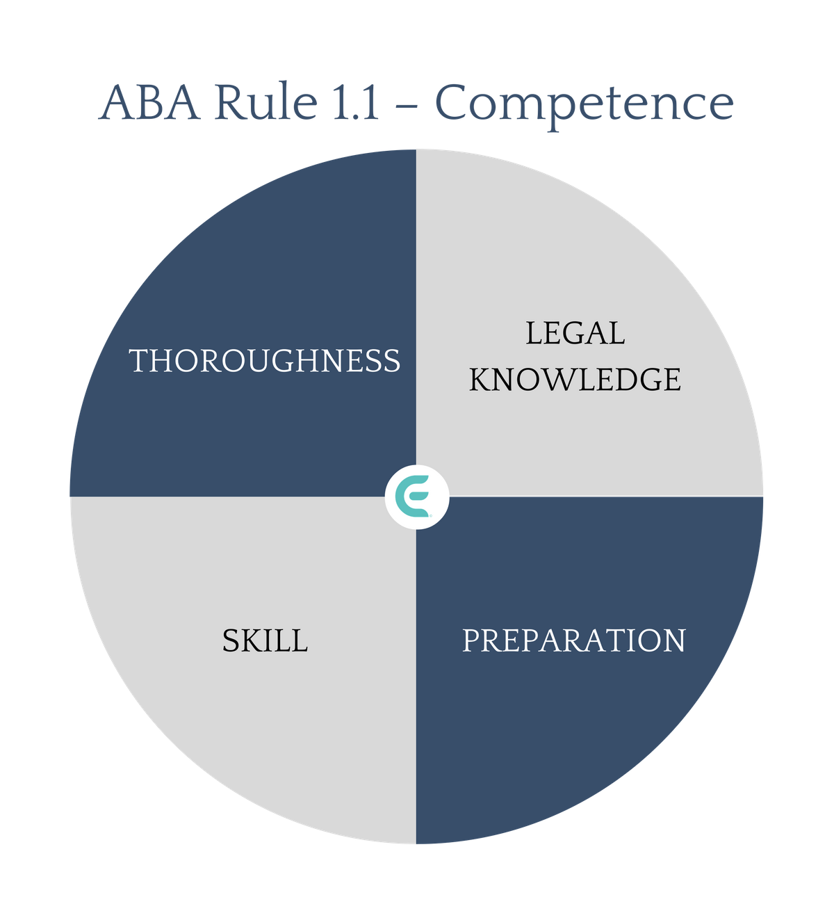 ABA Rule 1.1 – Competence